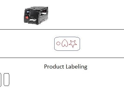 Label Printing Solution