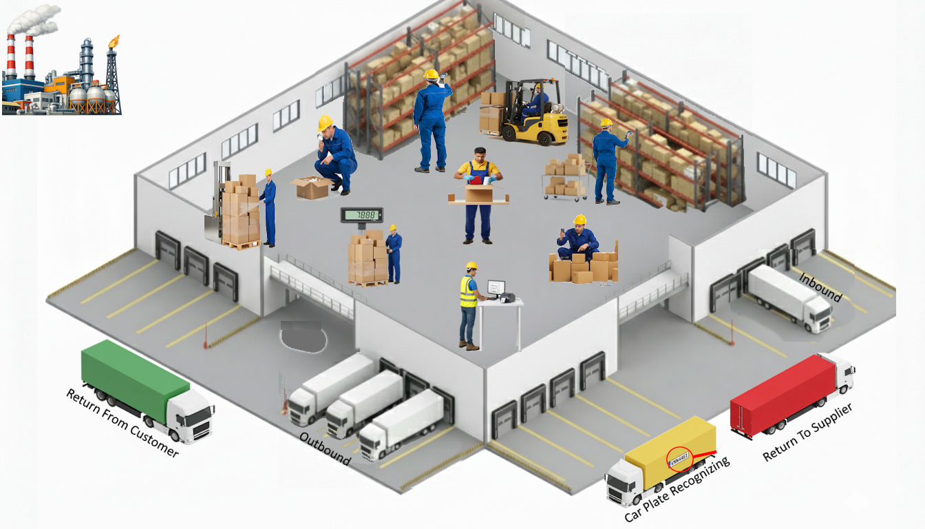 WarehouseBuilding
